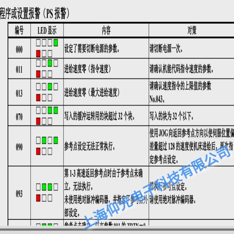 發(fā)那科伺服器報090不能正常執(zhí)行參考點設(shè)定維修服務