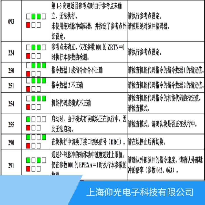 維修發(fā)那科伺服器報250指令數據1或者指令命令非法故障多少錢