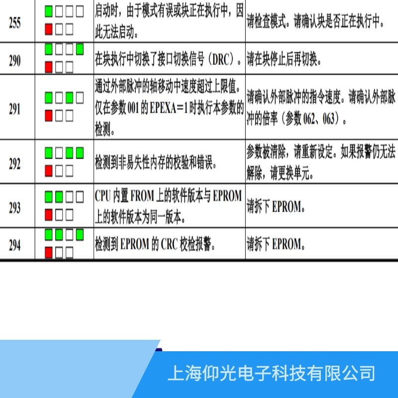 發(fā)那科驅動器維修費用報290信號故障多少錢